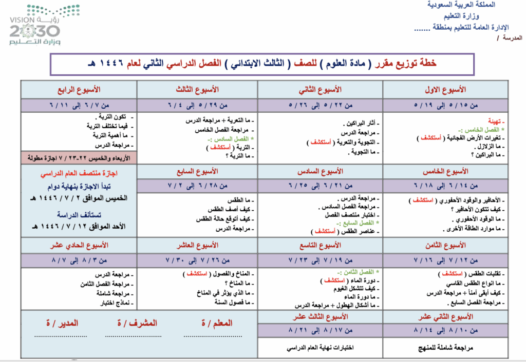 توزيع منهج علوم ثالث ابتدائي الفصل الثاني 1447